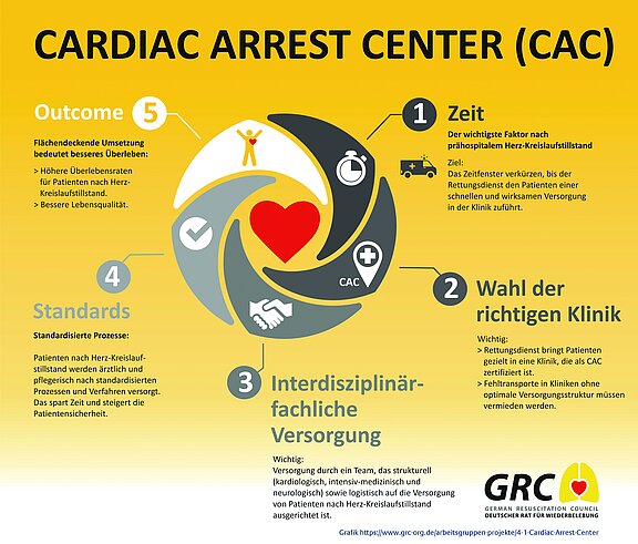 GRC-Infografik